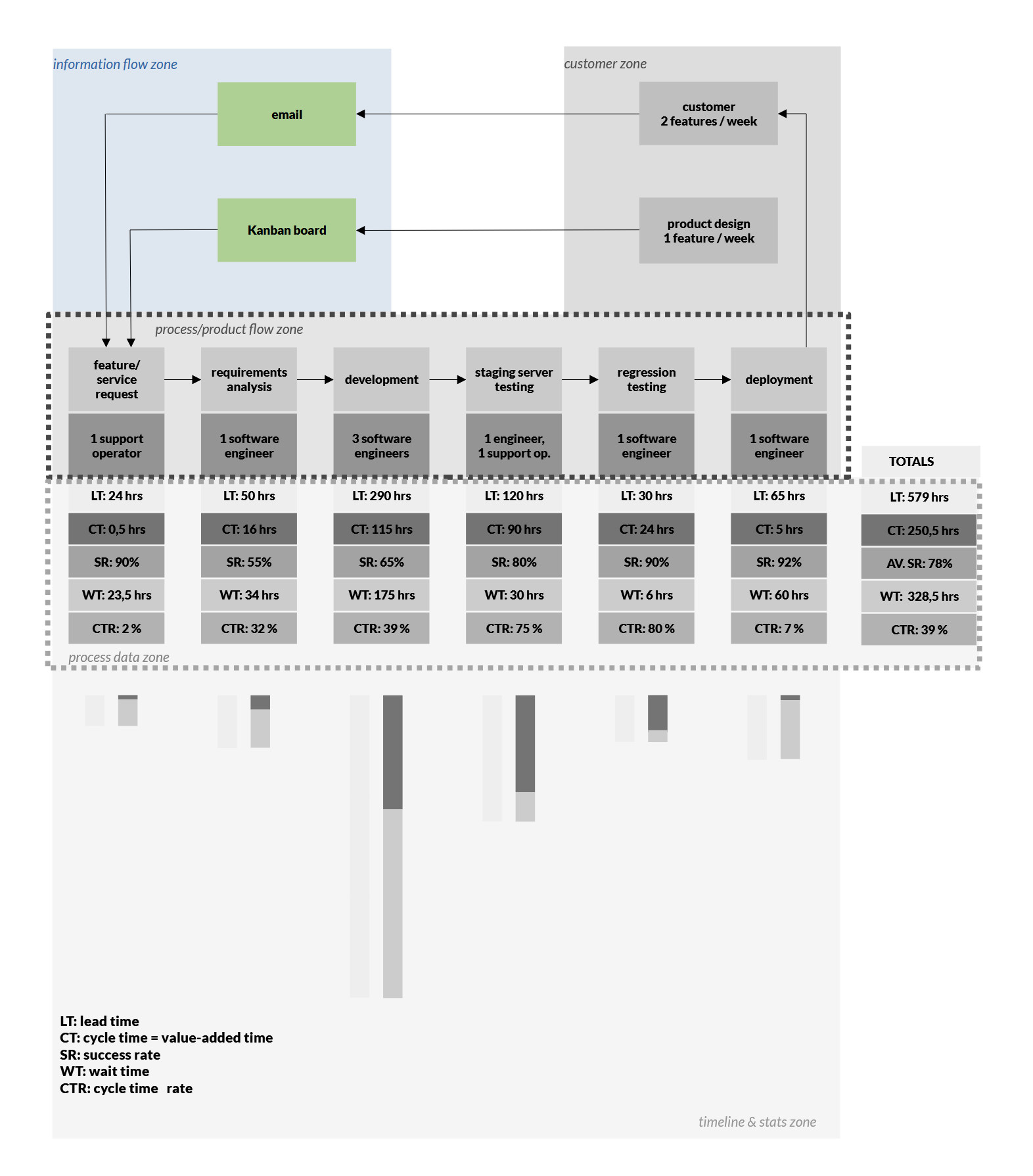 VMS - information flow zone