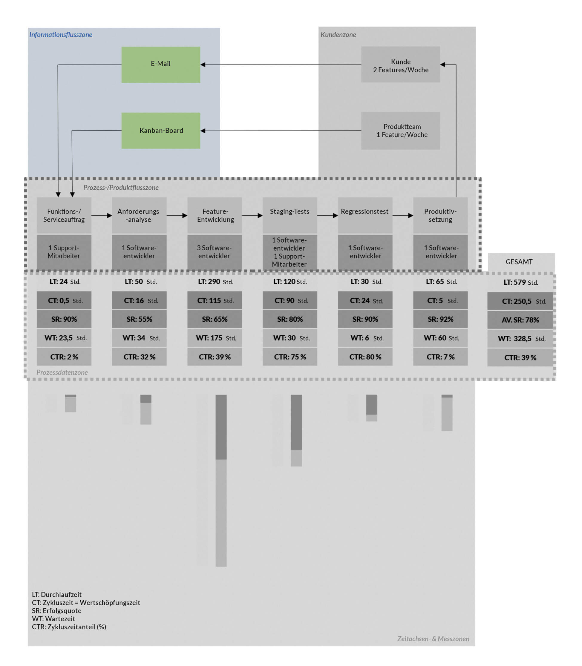 VMS - Informationflusszone