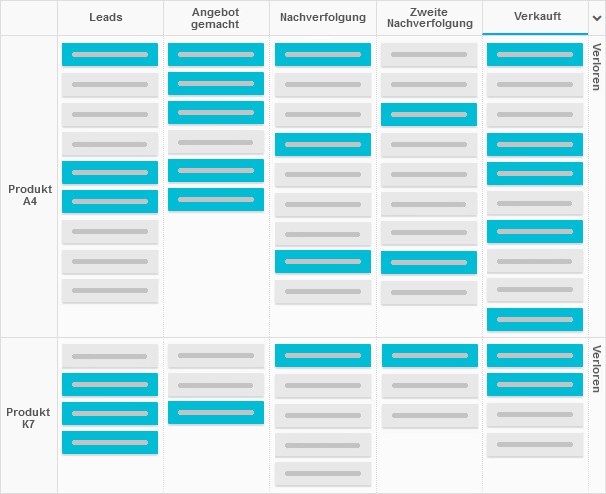 Kanban in der Unternehmensführung - ein Kanban-Board für den Verkauf