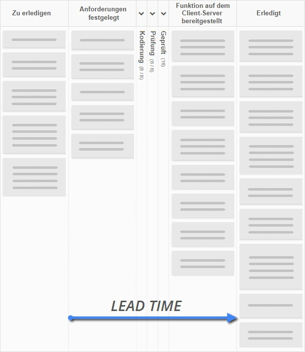 Lead Time für ein Kanban-Tool zur Softwareentwicklung