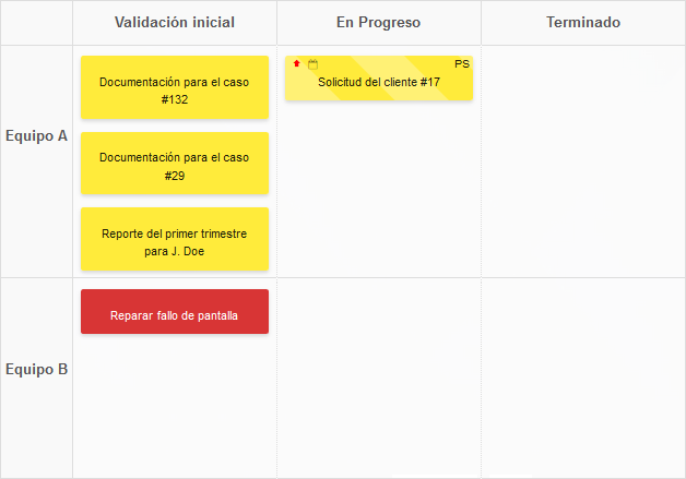 Visualizar El Flujo De Trabajo Kanban Tool Visualizar El Flujo De Trabajo Kanban Tool
