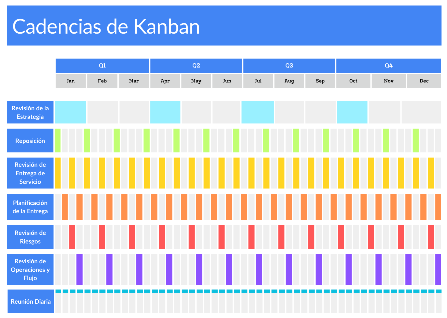 Ejemplo línea tiempo de cadencia Kanban frecuencia Ejemplo línea tiempo de cadencia Kanban frecuencia