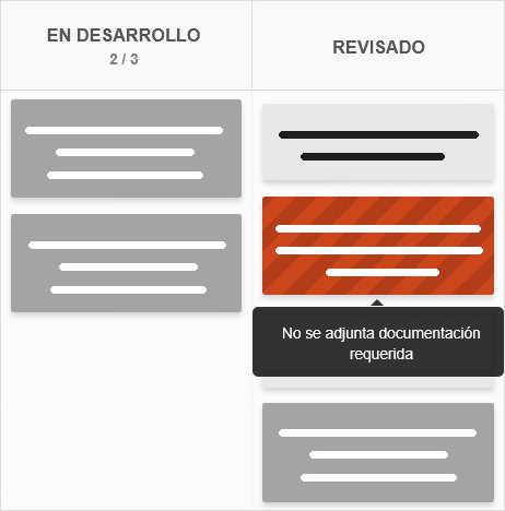 Exponer los bloqueadores del proceso Tareas de Kanban Tool con elementos bloqueados de forma visible