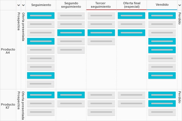 Kanban en la Gestión Empresarial - Un tablero de ventas adaptado a un proceso evolutivo