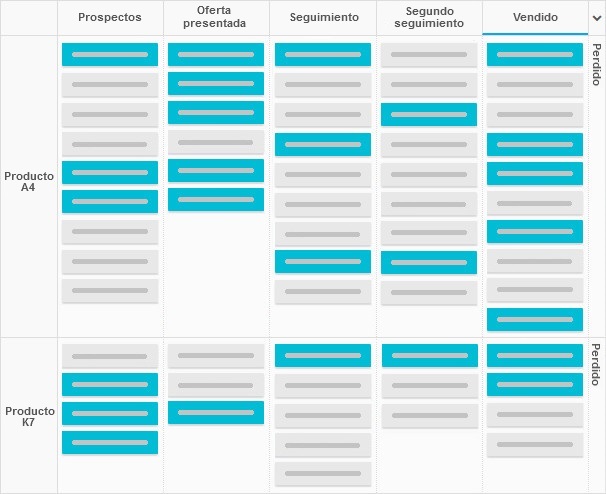 Kanban en la Gestión Empresarial - Un tablero de ventas