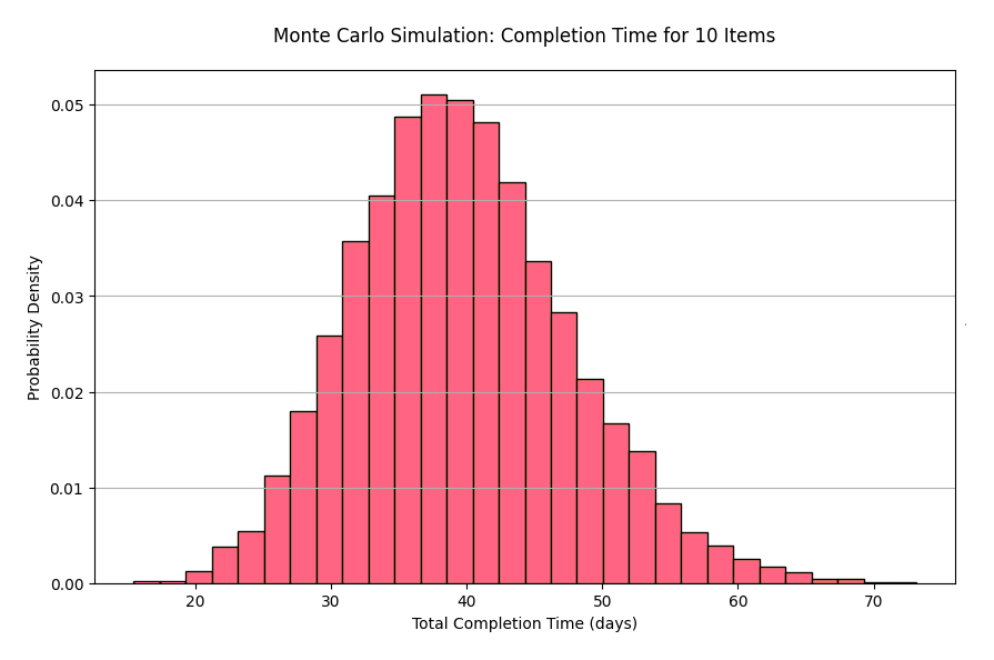 Example Monte Carlo simulation