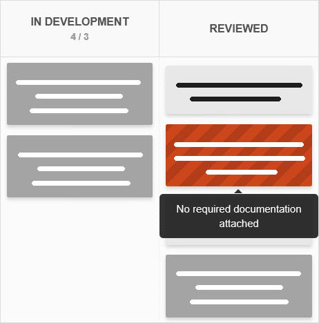 Kanban Tool tasks with visibly blocked item