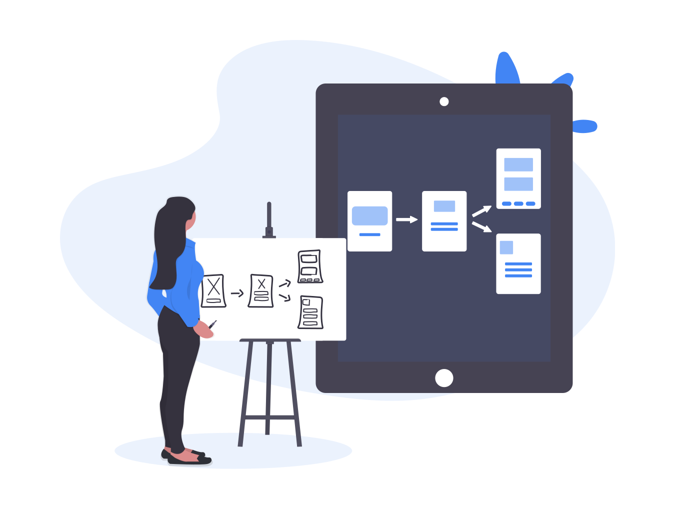 ¿cómo Funcionan Los Diagramas De Flujo Kanban Toolemk 9887