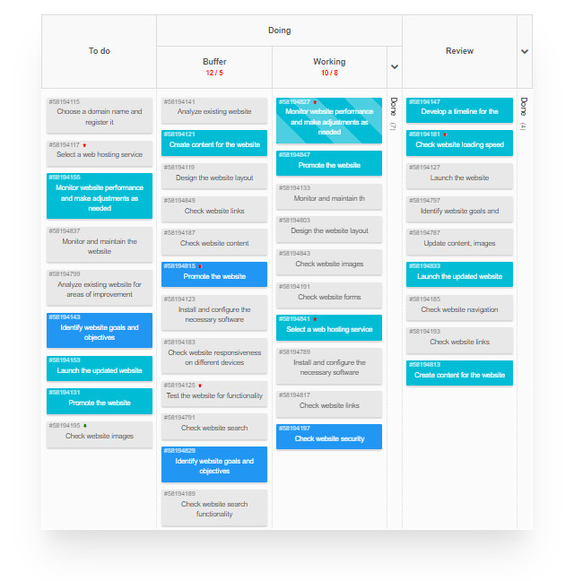 Caminata Gemba – Ejemplo de tablero Kanban