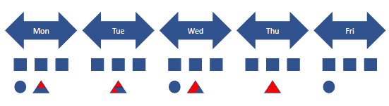 Heijunka example - leveled production