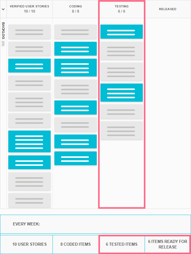 Identifying the true bottleneck - a WIP Limits Example Identifying the true bottleneck - a WIP Limits Example