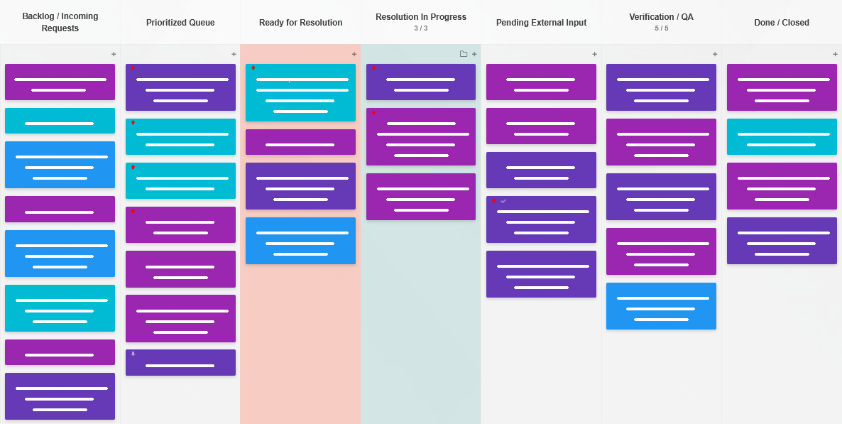 Example of pull signals in software development Kanban Tool board for pull signals in software development