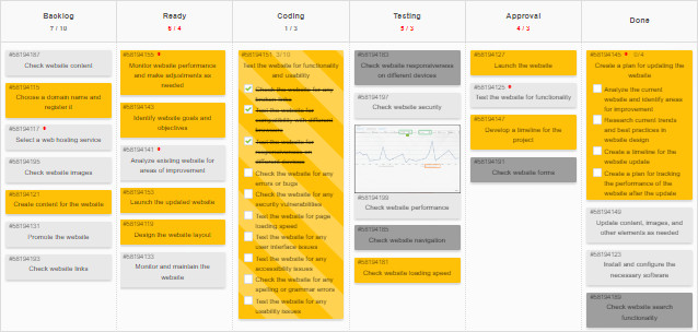 Kanban Board Visibility