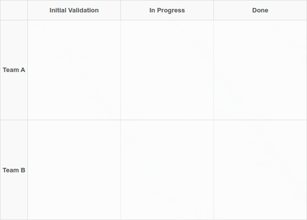 Empty Kanban Board