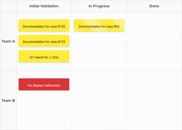 Example Kanban Board