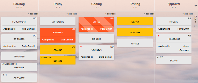 Kanban Board Example