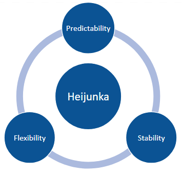 Lean TPS Stability