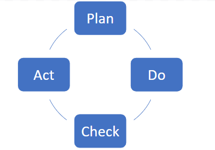 What is Lean Project Management? | Kanban Tool