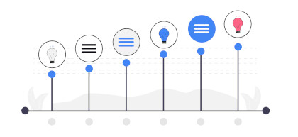 Levels of company-wide Kanban implementation A chart of six levels to a system design