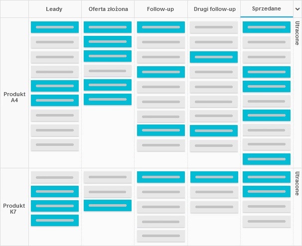 Kanban w Zarządzaniu Firmą - Tablica działu sprzedaży