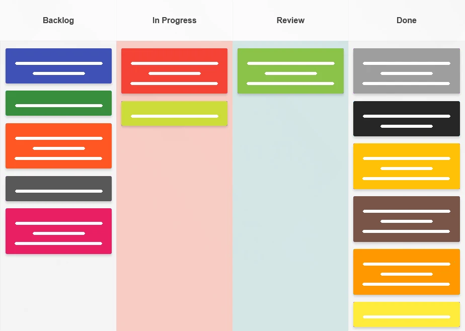 Servicing queue FIFO order on a Kanban Tool board
