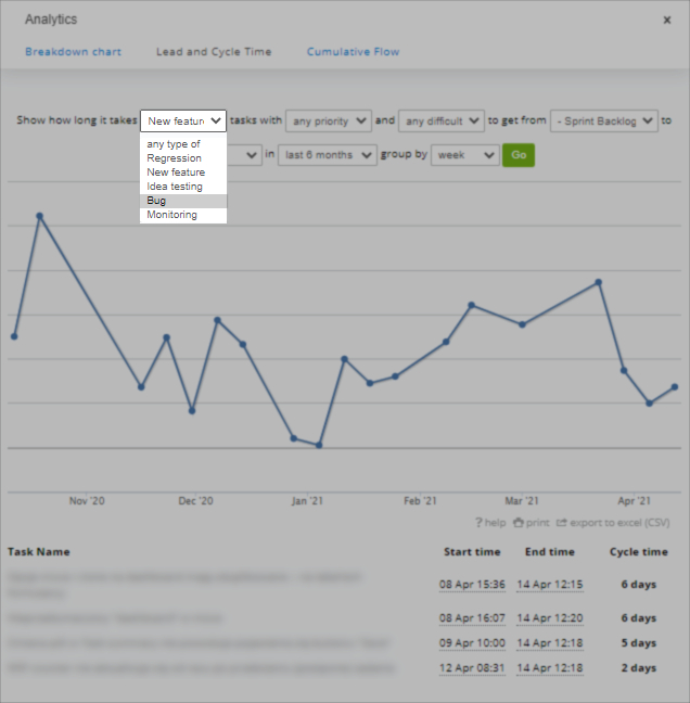 Sorting Lead and Cycle times by work type