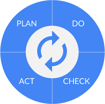 Lean Project Management Flow