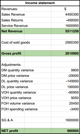 Traditional income statement