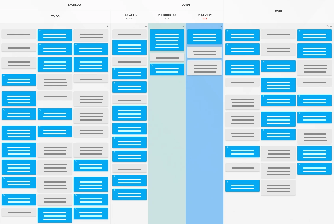 Work in progress limits in action on a Kanban Tool board