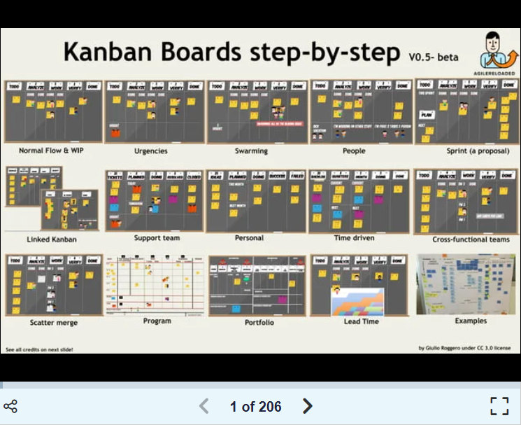 Kanban in Project Management: a step-by-step guide