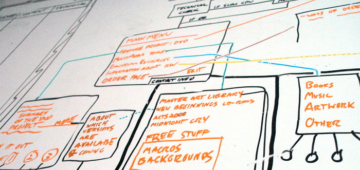 Why Do 90 Get Kanban Wrong How To Get It Right Kanban Library Why Do 90 Get Kanban Wrong How To Get It Right Kanban Library
