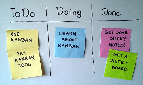 Ein simples Kanban Board