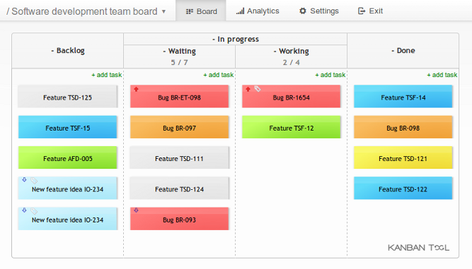 Tabellone Kanban online per team di sviluppo di software