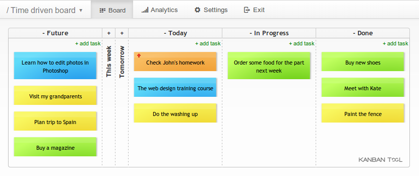 Tabellone Kanban online time-driven