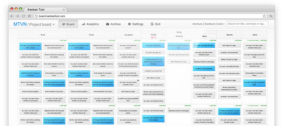 Visual management board - tool for visual project management