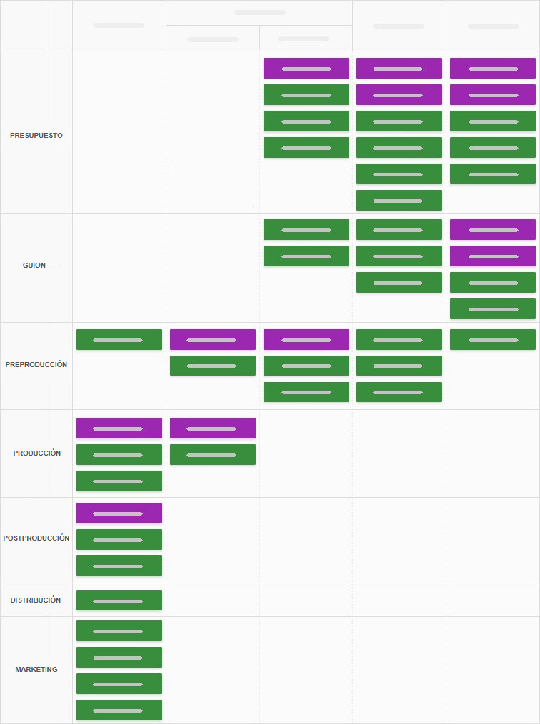 Uso de las carriles de Kanban Tool - uno por equipo