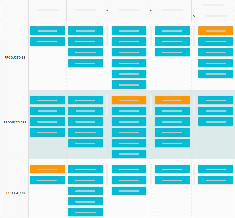Uso de las carriles de Kanban Tool - uno por producto