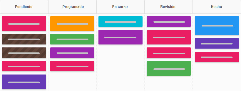 Cómo puedo visualizar el cronograma de mi proyecto - tablero Kanban