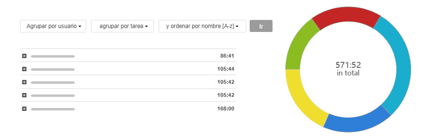 Informe resumido de tiempo - desglose