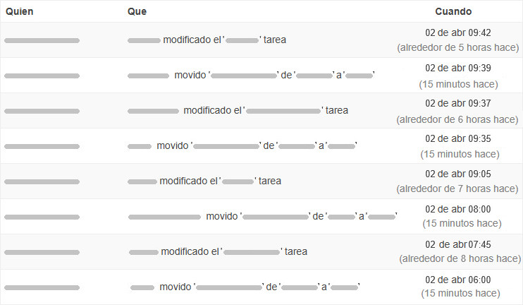 Ejemplo de registros del historial de cambios