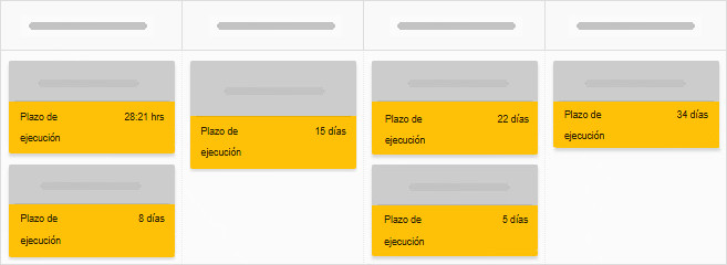 Plazo de entrega según el resumen de tareas