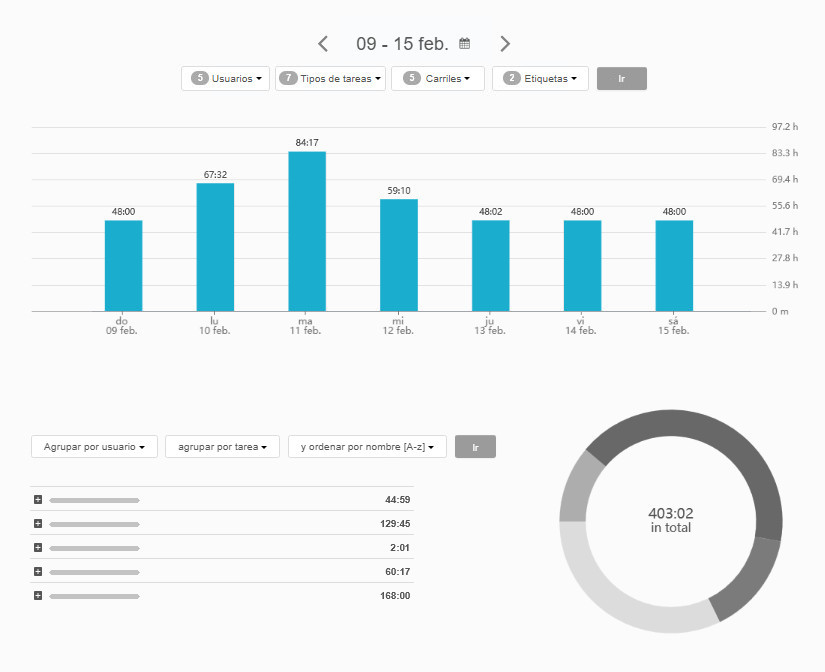 Informe de tiempo - resumen Informe de tiempo - resumen
