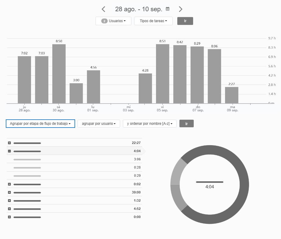 Informe de resumen de tiempos - agrupar por columna Informe de resumen de tiempos - agrupar por columna