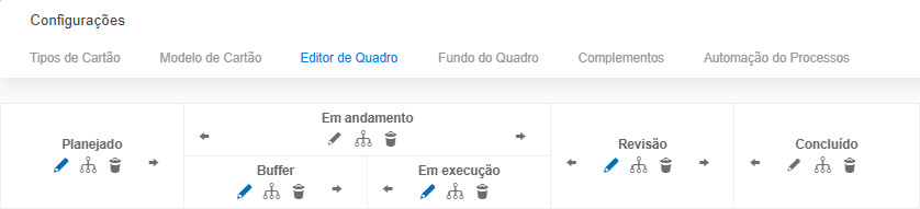 Clique no ícone do lápis para aplicar um limite de WIP à coluna