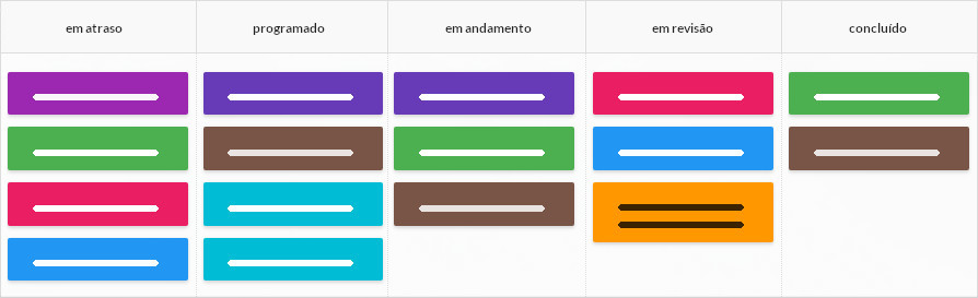 Como posso visualizar o cronograma do meu projeto - quadro Kanban