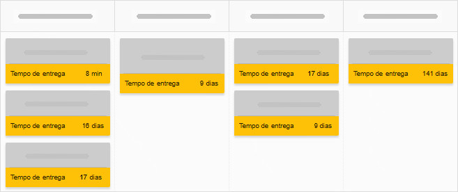 Tempo de entrega a partir do Resumo da Tarefa