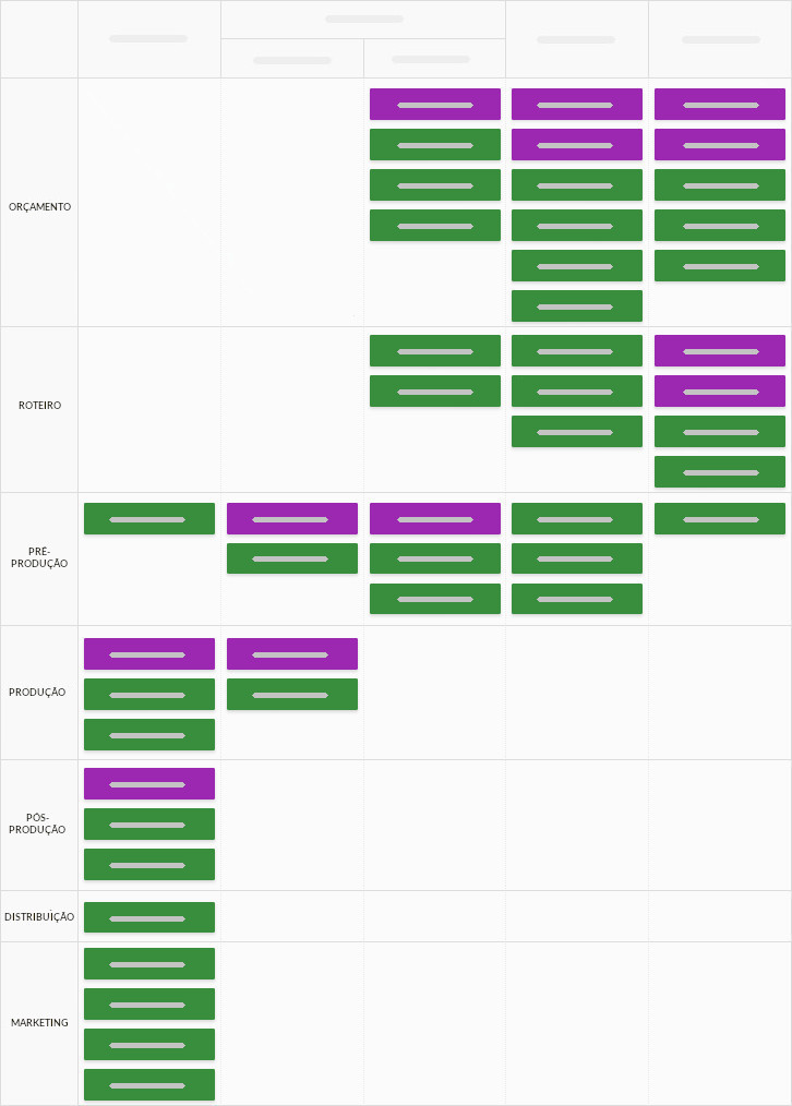 Raias de trabalho para equipes Usando as raias do Kanban Tool - uma por equipe