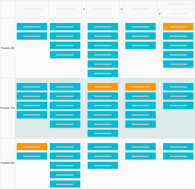 Raias para produtos Utilizando as raias do Kanban Tool - uma por produto