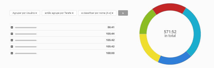 Relatório resumido de horas - detalhamento Relatório resumido de horas - detalhamento