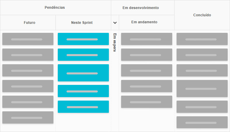O Kanban Tool possui um recurso de Sprint?